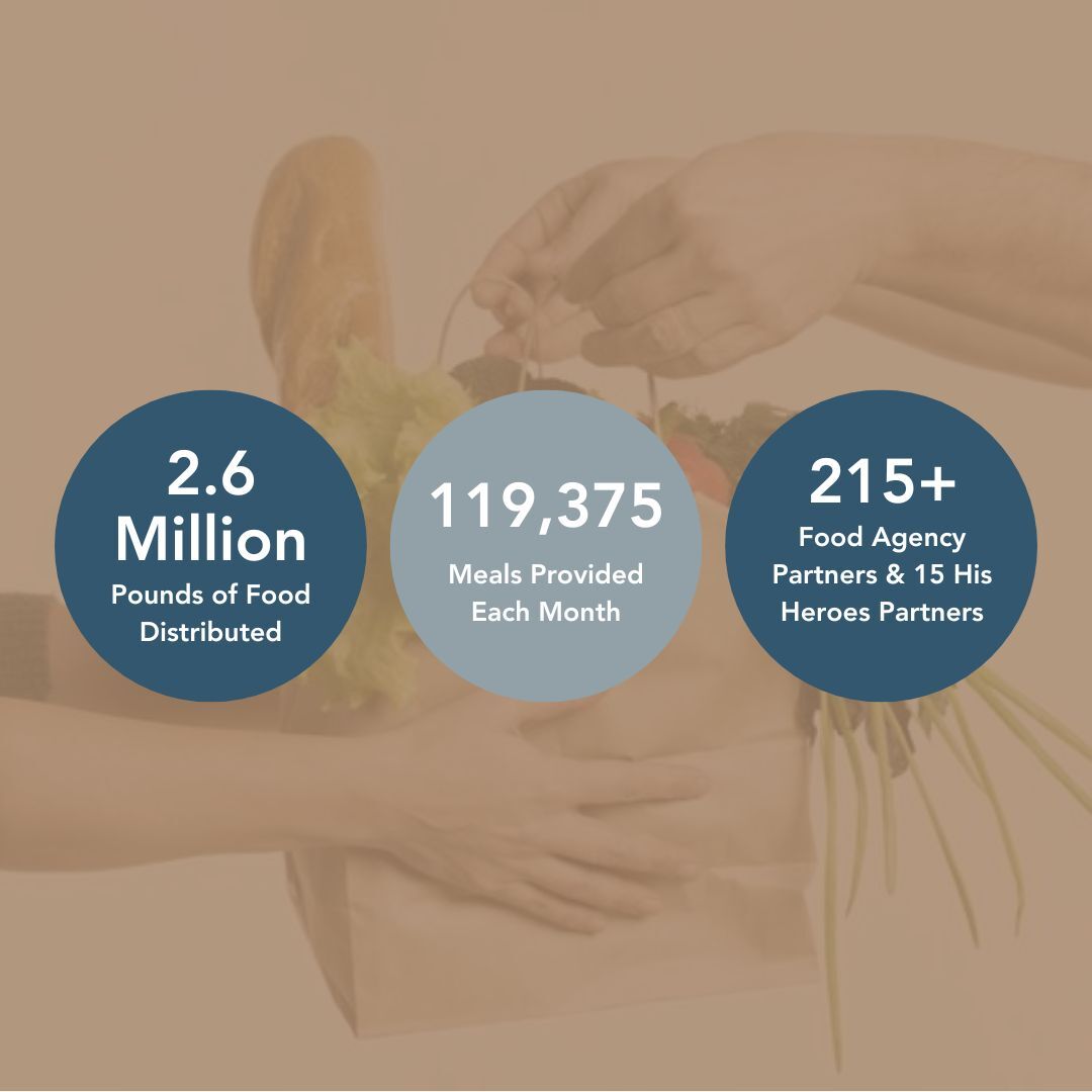 2024 Local Resources Provided by Master Provisions