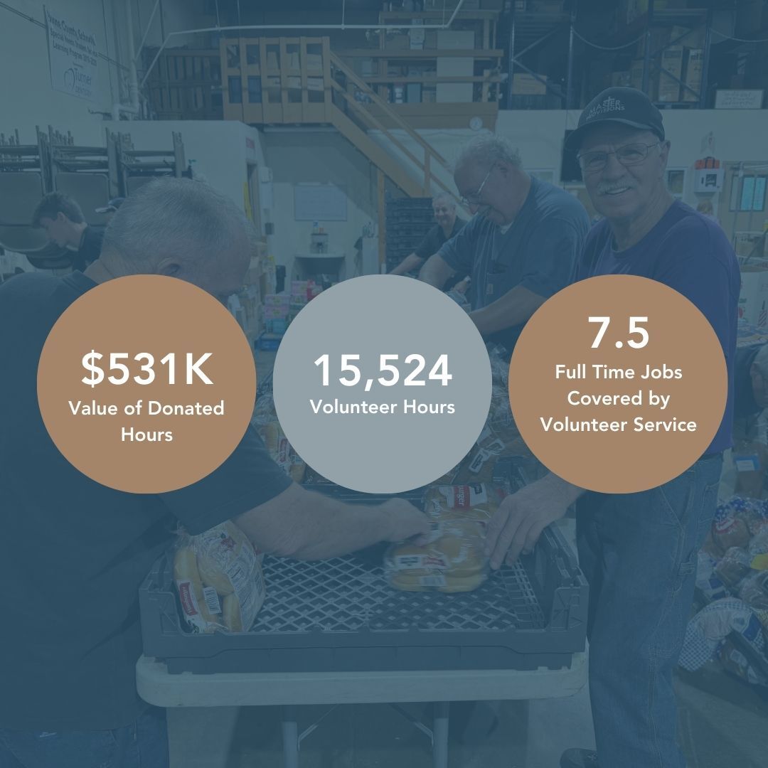2024 Volunteers- Master Provisions