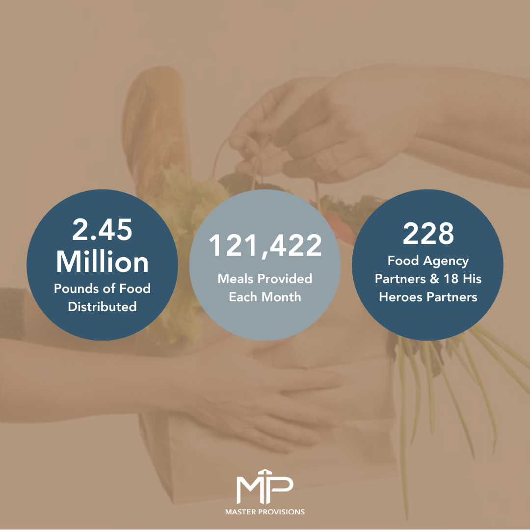 2025 Resources Provided by Master Provisions