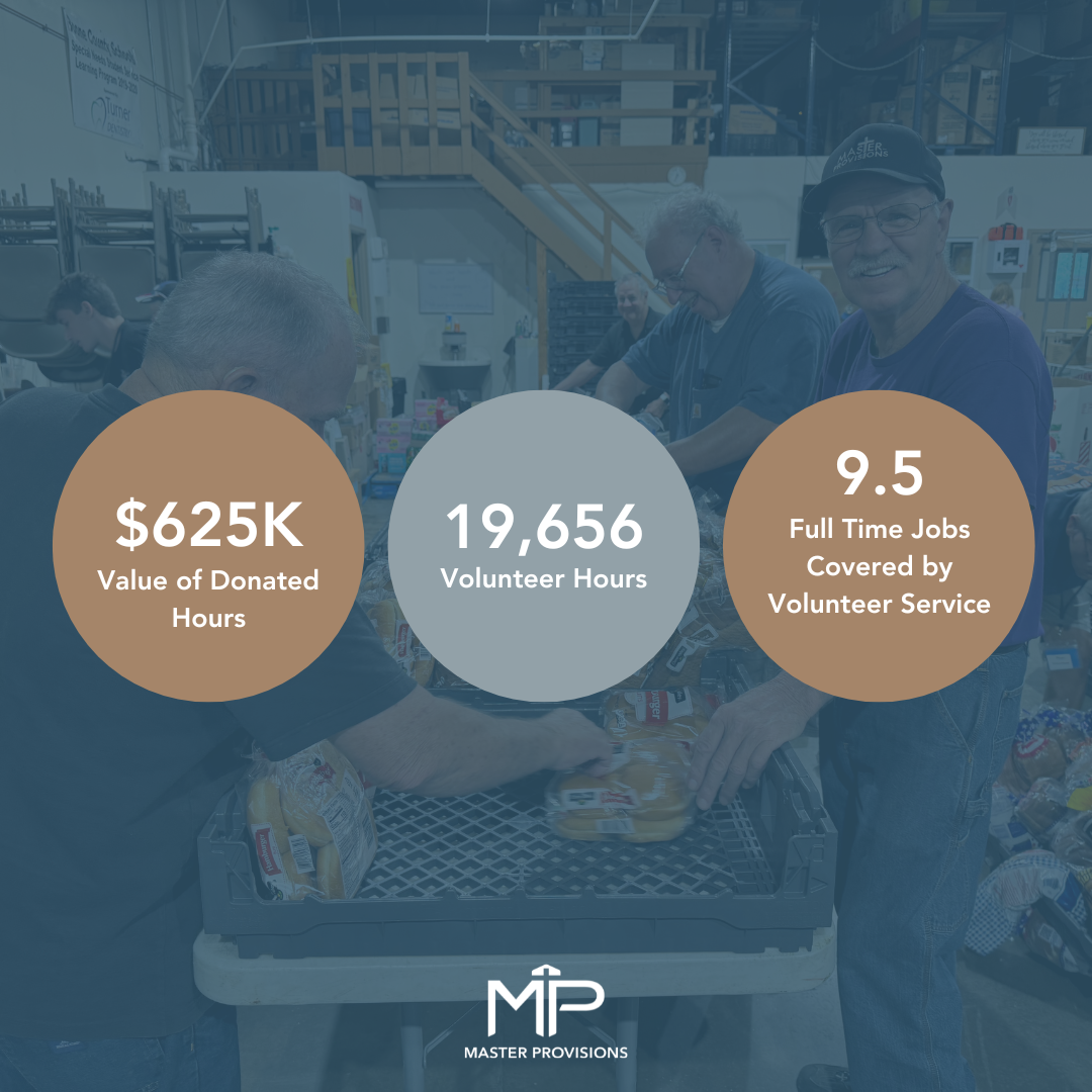 2025 Master Provisions Volunteers