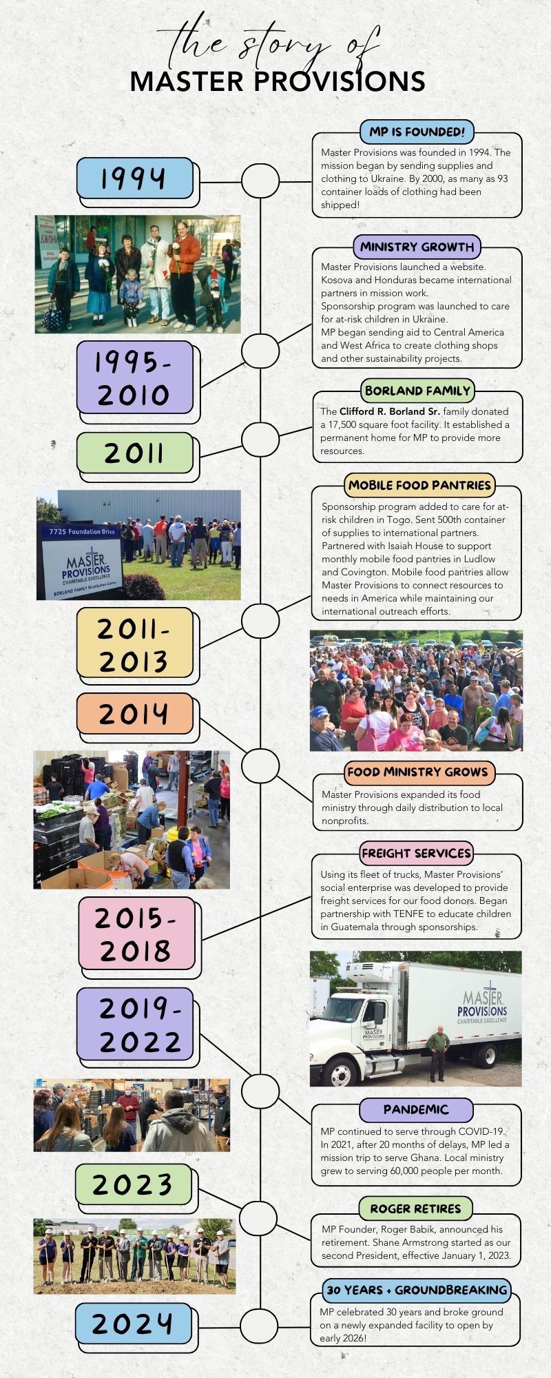MP History Timeline (3)
